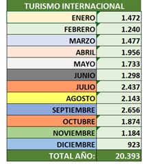 dafo07